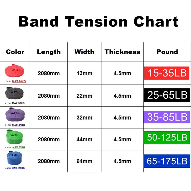 Resistance Band Elastic